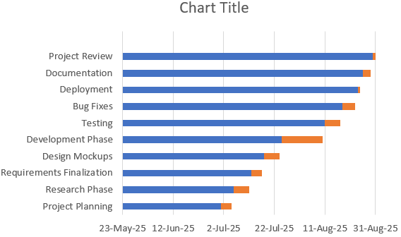 Steps to Create a Gantt Chart in Excel
