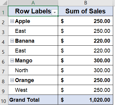 Create a PivotTable to Summarize and Group Duplicate Entries