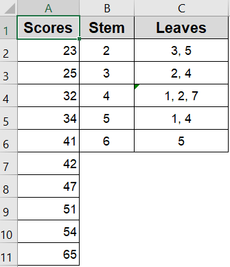 Manually Create a Traditional Stem and Leaf Plot