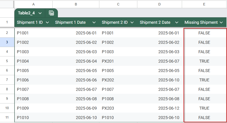 Detect Missing Items After Comparing Two Columns Using ArrayFormula, VLOOKUP, and ISERROR Functions
