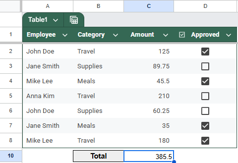 Combine ARRAYFORMULA with IF to Sum Amounts When Checkbox Is Checked in Google Sheets