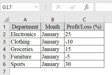 Showing Data Bar with Negative Percentage Value
