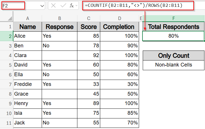 Measure Percentage of Responses That Are Not Blank