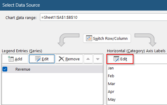 Apply OFFSET Function with Named Ranges for Flexible Dynamic Charts