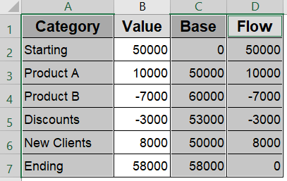 Manually Create a Waterfall Chart (For Older Excel Versions)