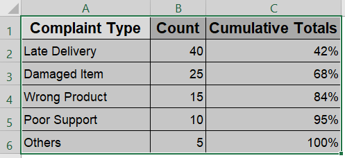 Manually Create a Pareto Chart in Older Excel Versions