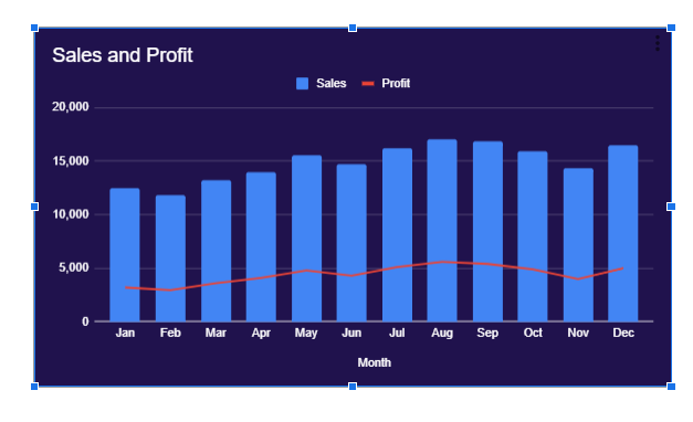 Make A Combo Chart Using the Chart Editor in Google Sheets
