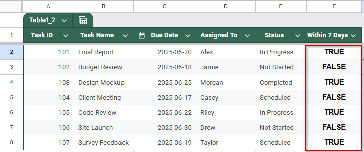 Apply Conditional Formatting Using a Helper Column in Google Sheets