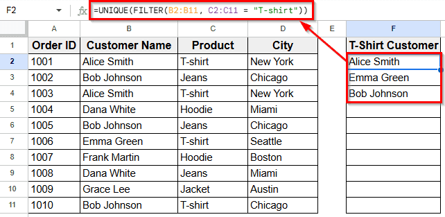 Applying Condition to Filter Unique Customer Names Who Purchased T-Shirts