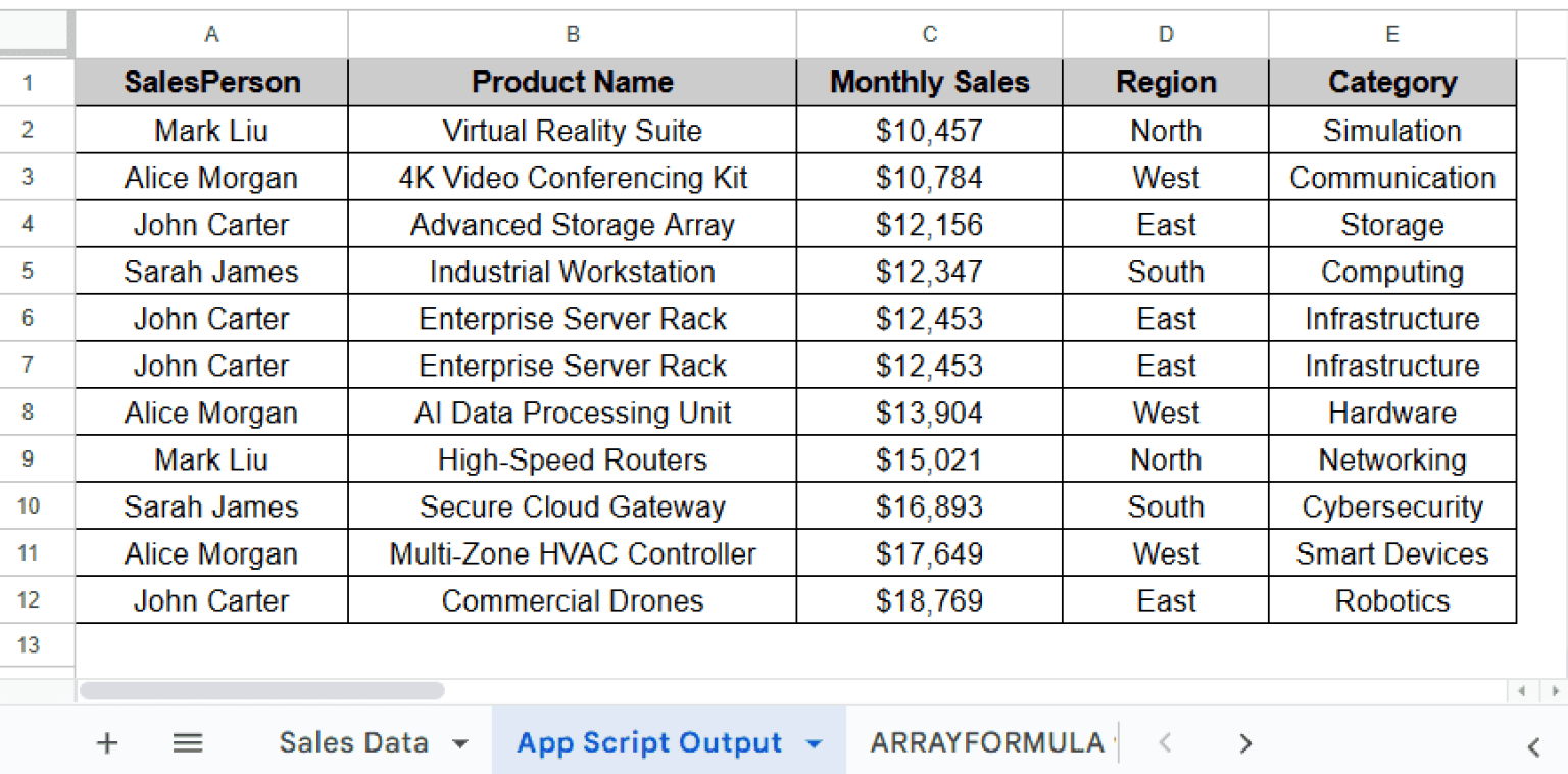 How to Auto Sort in Google Sheets (3 Suitable Ways) - Excel Insider