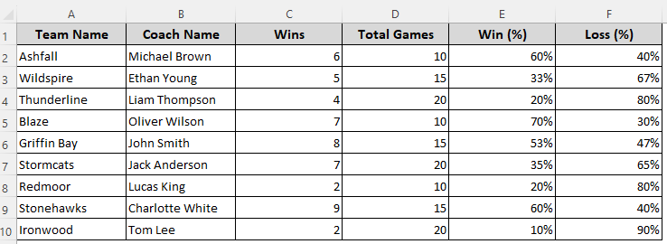Computing Win or Loss Percentage Using Total Number of Games