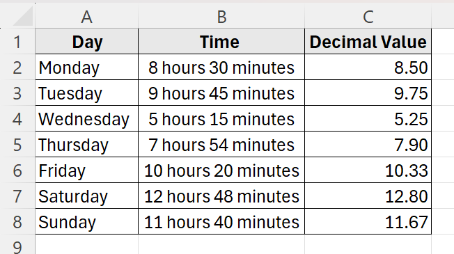 Use a Custom Formula to Convert Text Based Hours and Minutes to Decimals