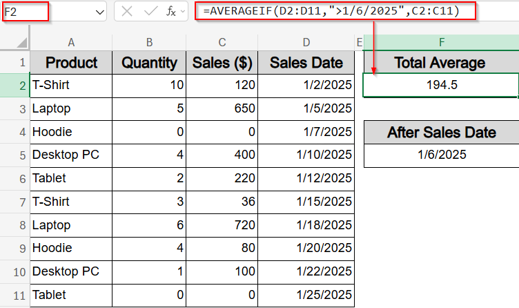 Evaluate Average for Dates after a Specific Day