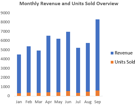 Manually Merge Two Charts Using Copy-Paste