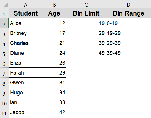 Insert the FREQUENCY Function to Create Bins and Count Data