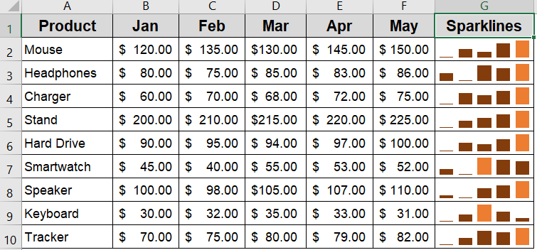 Insert Column Sparklines to Highlight Highs and Lows