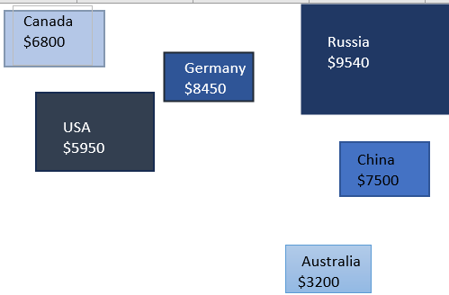 Create a Custom Visual Map Manually in Excel