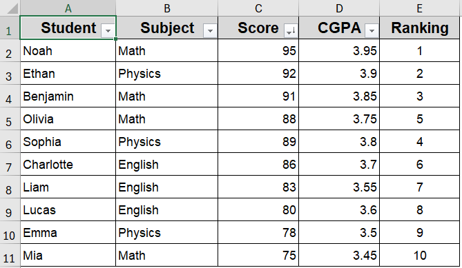 Use VBA to Auto-Sort and Rank When the Sheet Activates