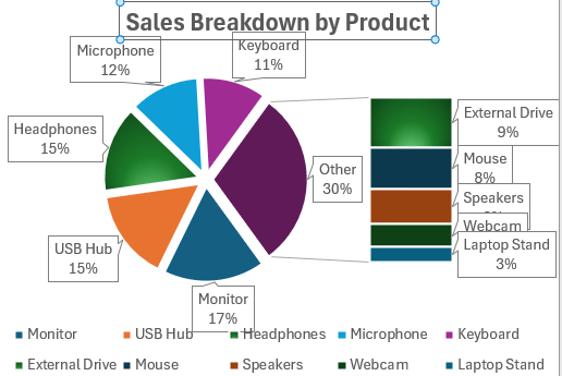 Steps to create a bar of pie chart in Excel