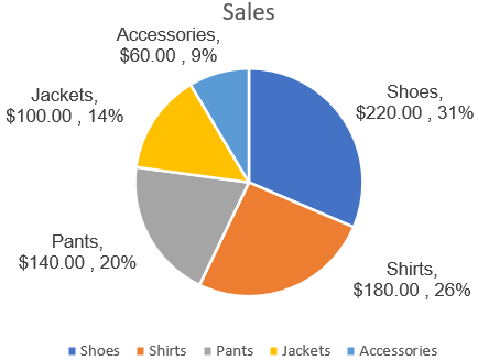 Steps to Show Both Percentage and Value in Excel Pie Chart