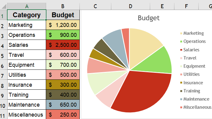 Automate Pie Slice Coloring Based on Cell Formatting Using VBA