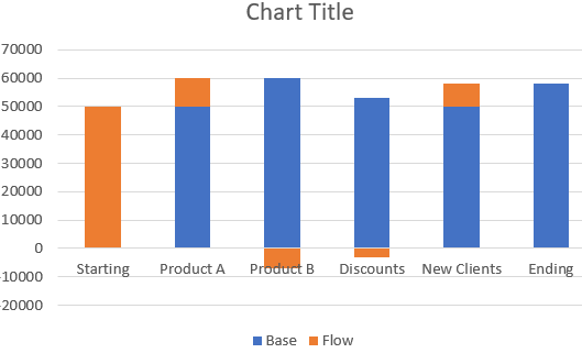 Manually Create a Waterfall Chart (For Older Excel Versions)