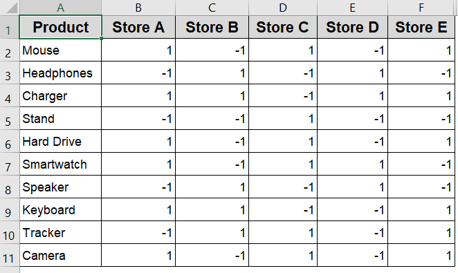 Use Win/Loss Sparklines to Highlight Positive and Negative Values