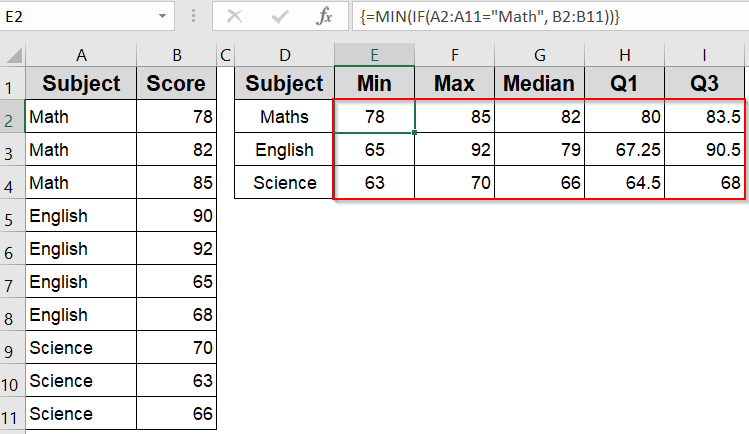 Create a Box Plot Manually in Excel 2013 or Earlier