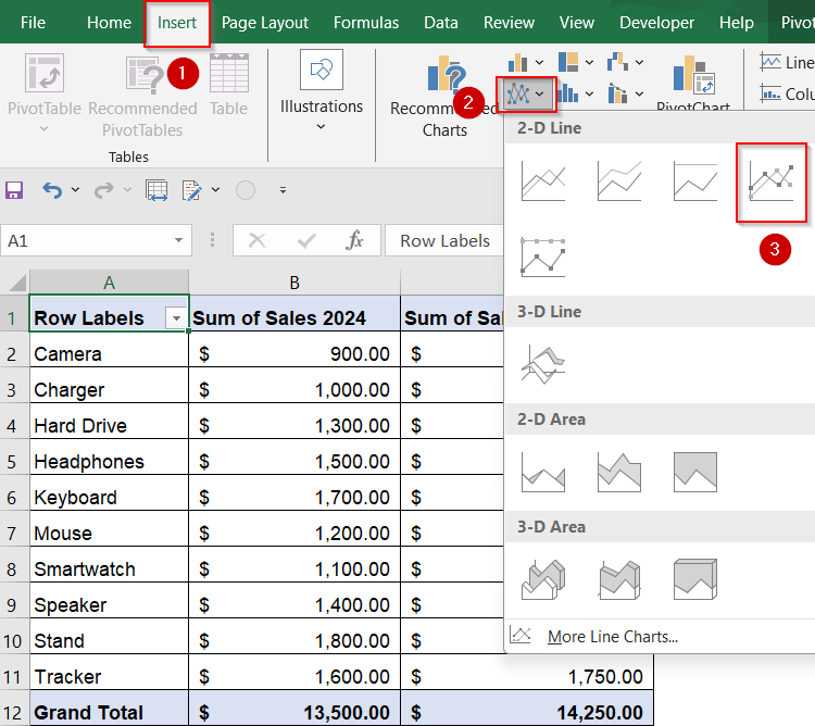Summarize and Compare with a Pivot Table and Line Chart