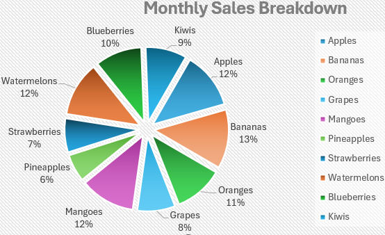 Steps to Create a Pie Chart in Excel with Words
