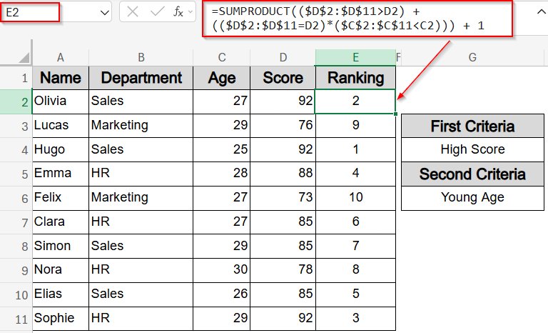 Rank Unique Using SUMPRODUCT Function for Multiple Criteria