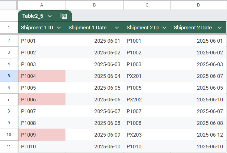 Highlight Missing Values Using Conditional Formatting Across Two Sheets in Google Sheets