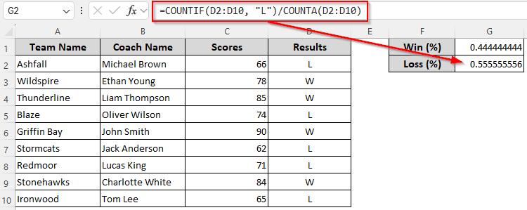 Determining Win-Loss Percentage from Text-Based Results Using the COUNTIF and COUNTA Functions