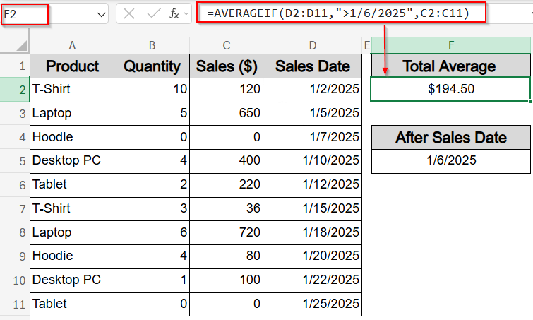 Evaluate Average for Dates after a Specific Day