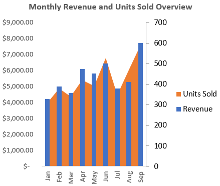Manually Merge Two Charts Using Copy-Paste