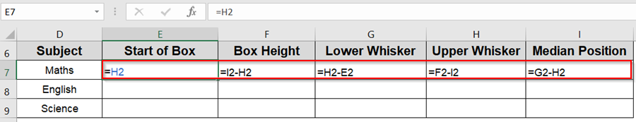 Create a Box Plot Manually in Excel 2013 or Earlier