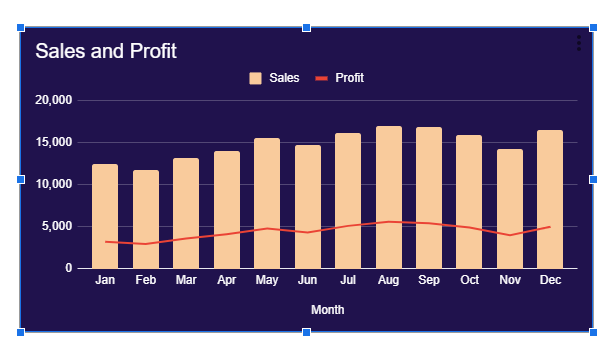 Make A Combo Chart Using the Chart Editor in Google Sheets