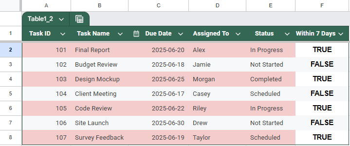 Apply Conditional Formatting Using a Helper Column in Google Sheets