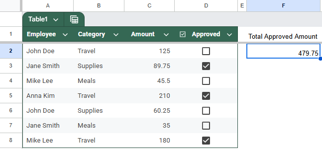 Sum Values If Checkbox Is Checked Using the QUERY Function in Google Sheets