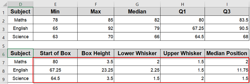 Create a Box Plot Manually in Excel 2013 or Earlier