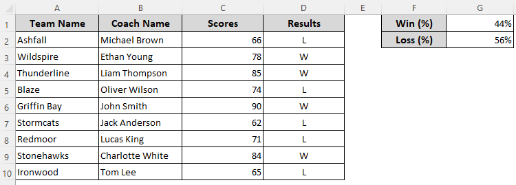 Determining Win-Loss Percentage from Text-Based Results Using the COUNTIF and COUNTA Functions
