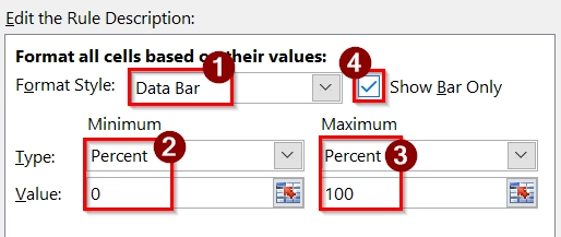 Showing Data Bar with Negative Percentage Value