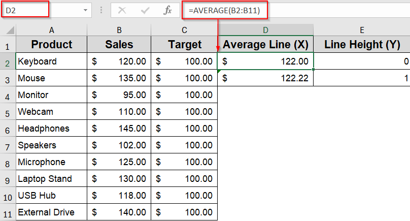 Draw a Vertical Average Line on a Bar Chart