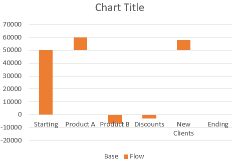 Manually Create a Waterfall Chart (For Older Excel Versions)