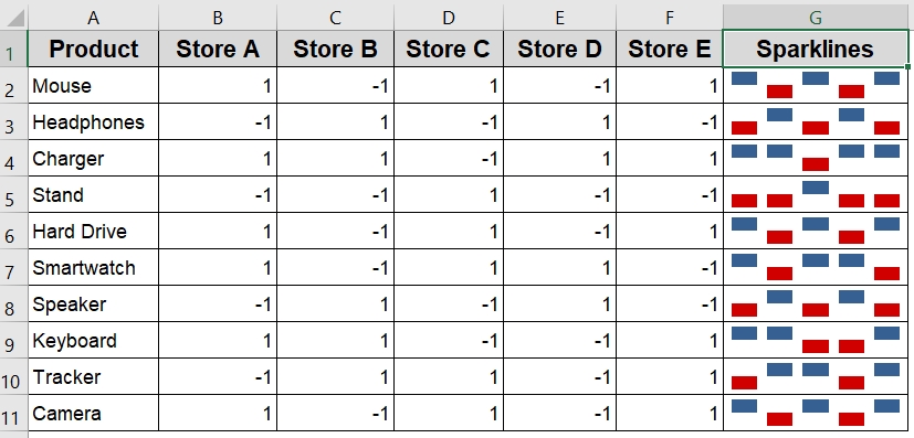 Use Win/Loss Sparklines to Highlight Positive and Negative Values