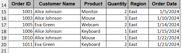 Advanced Filter Option Using One Condition