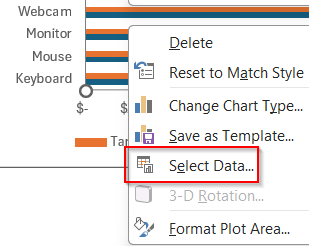 Draw a Vertical Average Line on a Bar Chart
