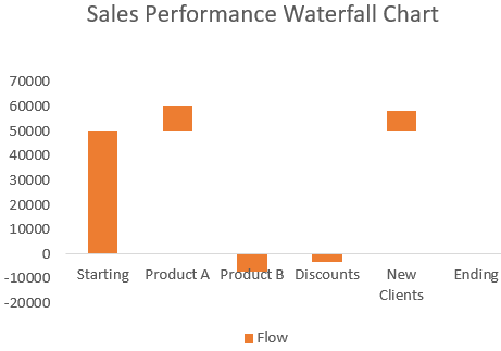 Manually Create a Waterfall Chart (For Older Excel Versions)