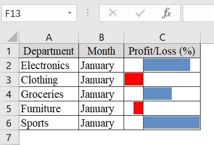 Showing Data Bar with Negative Percentage Value