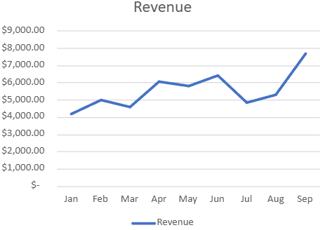 Create Dynamic Charts Using FILTER with Dynamic Arrays (Excel 365 Only)